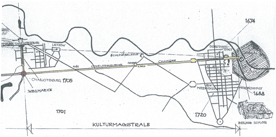 Die Kulturmagistrale
