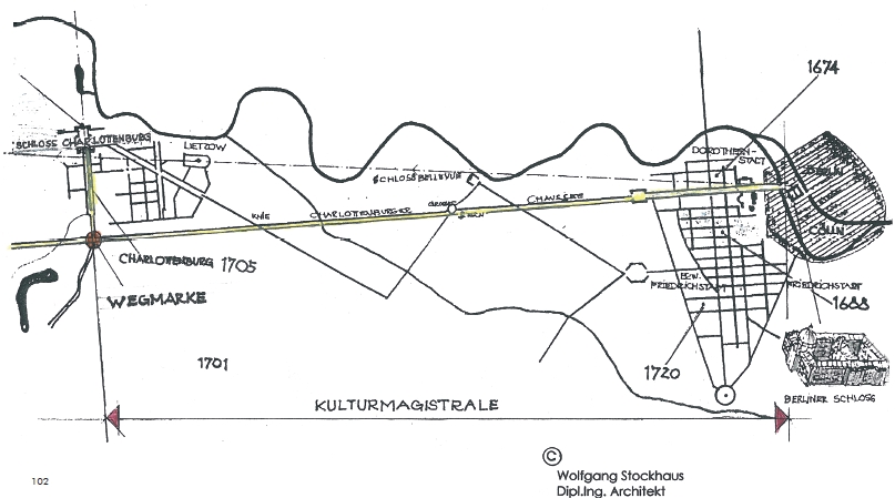 Die Kulturmagistrale